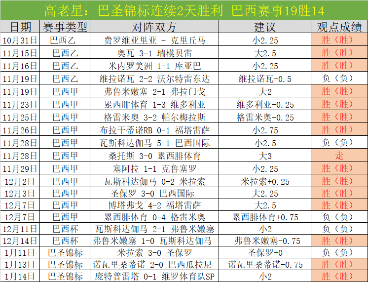 利物浦传奇,中场卢卡斯,雷瓦因心脏,千亿体育官网,千亿体育直播,体育赛事直播,足球直播