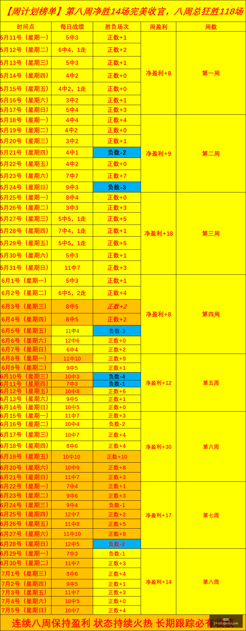 世预赛狂欢,进球盛宴盘,一场不容错,千亿体育官网,千亿体育App,千亿体育直播,千亿体育平台,千亿体育入口