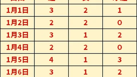 大乐透期号专家推荐：质合分析前区十码，平局策略探讨